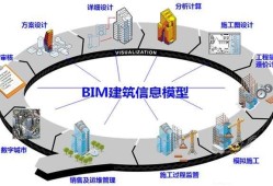 bim高級工程師報考費用多少bim高級工程師報考費用