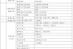 通信二級建造師條件,通信考二建報哪個專業
