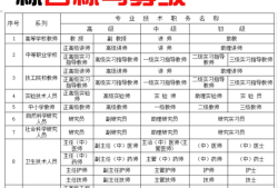 巖土工程師全國多少證巖土工程師資格