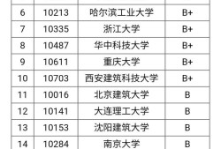 建筑學排名武漢大學建筑學排名