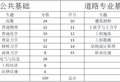 巖土工程師基礎的考試內容巖土工程師基礎的考試內容包括