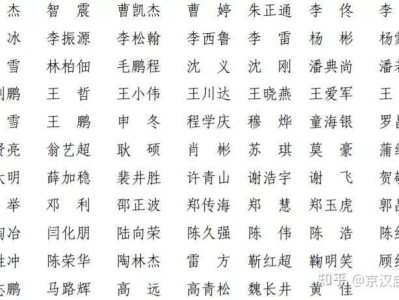 一級建造師注冊人員名單發布一級建造師注冊人員名單