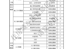 高級bim工程師報考條件,什么是高級bim工程師證書