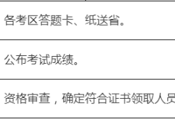 二級(jí)建造師市政工程考試科目,二級(jí)建造師市政考試科目有哪些多少分及格