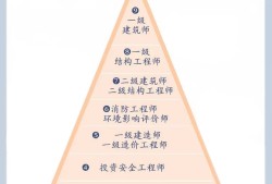 山東監(jiān)理工程師證書查詢,山東監(jiān)理工程師證書查詢官網(wǎng)