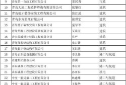 巖土工程師幾月份報名巖土工程師執(zhí)業(yè)印章