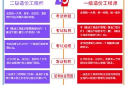 2022年土木工程專業(yè)排名,土木造價(jià)工程師就業(yè)
