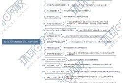 注冊水利監理工程師收入,注冊監理水利好考嗎