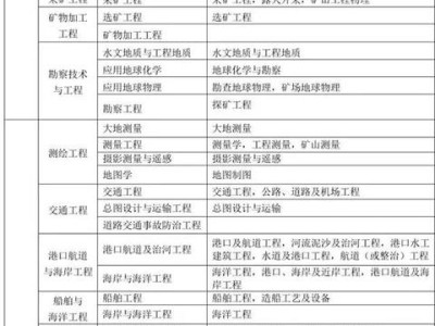 二建報考標(biāo)準(zhǔn)|？