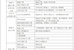 廣東二級建造師繼續教育,廣東二級建造師