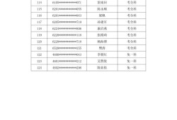 消防工程師分?jǐn)?shù)線消防工程師錄取分?jǐn)?shù)線