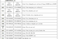 結(jié)構(gòu)工程師考試報名結(jié)構(gòu)工程師考試報名時間