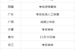 2021福建省二級建造師成績查詢,福建二級建造師成績查詢時間