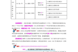 注冊安全工程師成績公布后多久出合格標準注冊安全工程師成績公布
