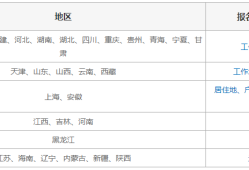 考二級(jí)建造師要什么條件考二級(jí)建造師需要什么條件多長(zhǎng)時(shí)間