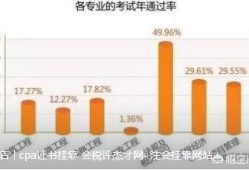一級(jí)建造師（市政工程專(zhuān)業(yè)）大概什么難度，好考嗎？