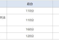 全國公路監理工程師公路監理工程師考試成績查詢