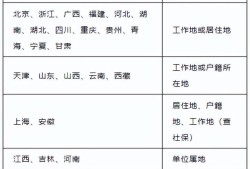 報考二級建造師有什么要求,報考二級建造師的資格條件