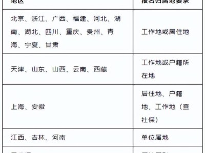 報考二級建造師有什么要求,報考二級建造師的資格條件