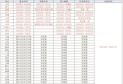 遼寧初級注冊安全工程師報名時間2021,初級安全工程師報名條件遼寧