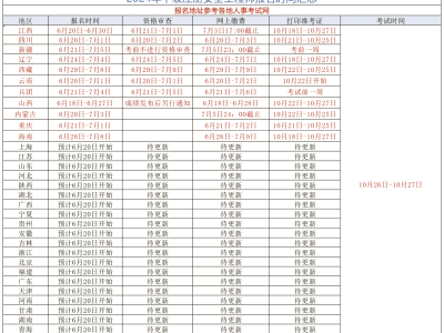 遼寧初級注冊安全工程師報名時間2021,初級安全工程師報名條件遼寧