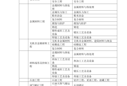 什么專業(yè)考造價工程師最好什么專業(yè)考造價工程師