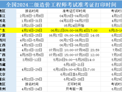 陜西省二級造價師考試時間及報名時間陜西省二級造價工程師考試時間