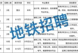 包含招聘國(guó)家注冊(cè)監(jiān)理工程師的詞條