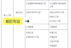 巖土工程師的含金量,巖土工程師技能