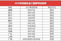 考試注冊安全工程師,注冊安全工程師考名