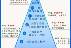 巖土工程師可以轉做結構嗎知乎巖土工程師可以轉做結構嗎