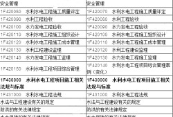 2020年一級建造師水利難不難一級建造師水利專業通過率