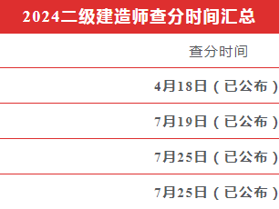 建筑專業二級建造師考試科目,建筑專業二級建造師考試科目有哪些