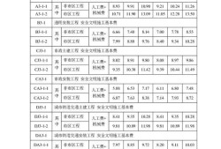 安全工程師靠掛價(jià)格,安全工程師證一年掛多少錢(qián)