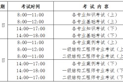 注冊巖土工程師報(bào)考專業(yè)對照表注冊巖土工程師分哪幾個專業(yè)