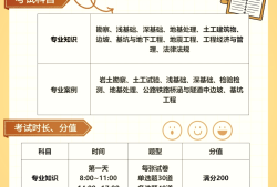 巖土工程師的就業(yè)單位,巖土工程師就業(yè)單位及待遇