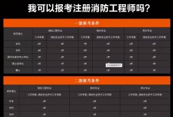 消防工程師什么時候考消防工程師證在哪里報名考