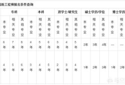 報(bào)考一級(jí)消防工程師對(duì)專(zhuān)業(yè)有什么要求嗎？
