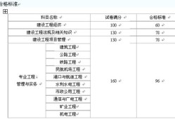 歷年一級建造師合格分?jǐn)?shù)線歷年一級建造師合格分?jǐn)?shù)線查詢