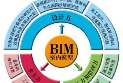 bim工程師相當(dāng)于什么職稱呢bim工程師是指什么