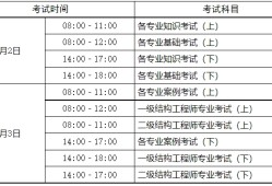 河北造價(jià)工程師準(zhǔn)考證河北造價(jià)工程師準(zhǔn)考證打印