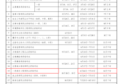 造價工程師延期注冊造價工程師延續(xù)注冊有效期幾年