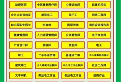 一級消防工程師代報名費用,一級消防工程師代報名靠譜嗎