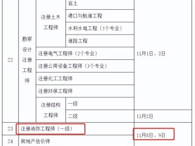 水利二級(jí)建造師考試試題及答案,水利二級(jí)建造師考試試題