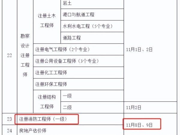 水利二級(jí)建造師考試試題及答案,水利二級(jí)建造師考試試題