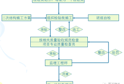 二次結(jié)構(gòu)施工質(zhì)量如何控制？就看這些細(xì)部及節(jié)點(diǎn)做法！