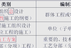 一級(jí)建造師重點(diǎn),一級(jí)建造師必背考點(diǎn)