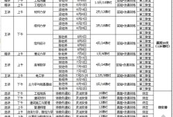 巖土工程師基礎(chǔ)課哪個(gè)老師講得好巖土工程師基礎(chǔ)課哪個(gè)老師