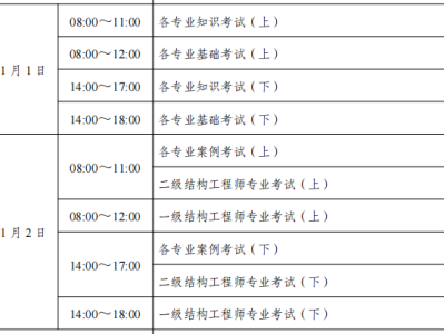 注冊(cè)巖土工程師一般多少分可以注冊(cè)巖土工程師一般多少分可以過(guò)