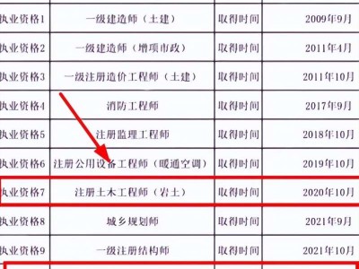 水土保持監(jiān)理工程師證水土保持監(jiān)理工程師證有什么用
